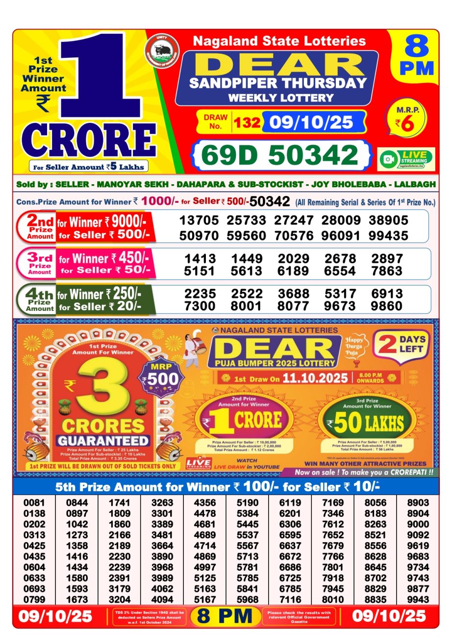 Today Lottery Sambad