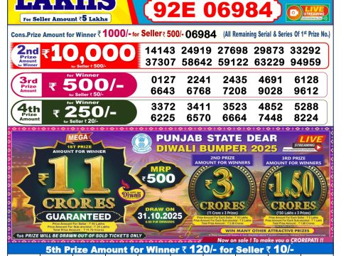 Today Lottery Sambad
