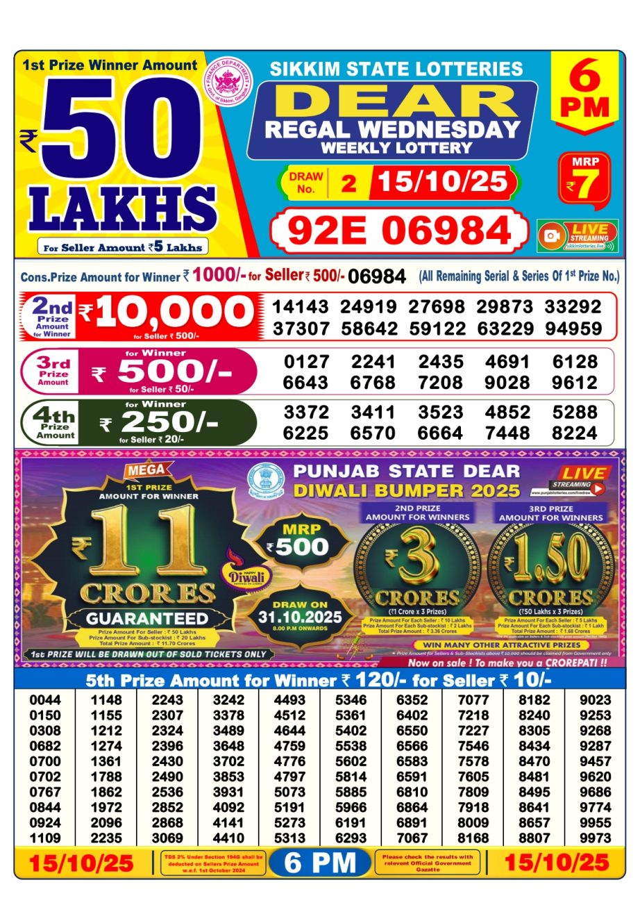 Today Lottery Sambad