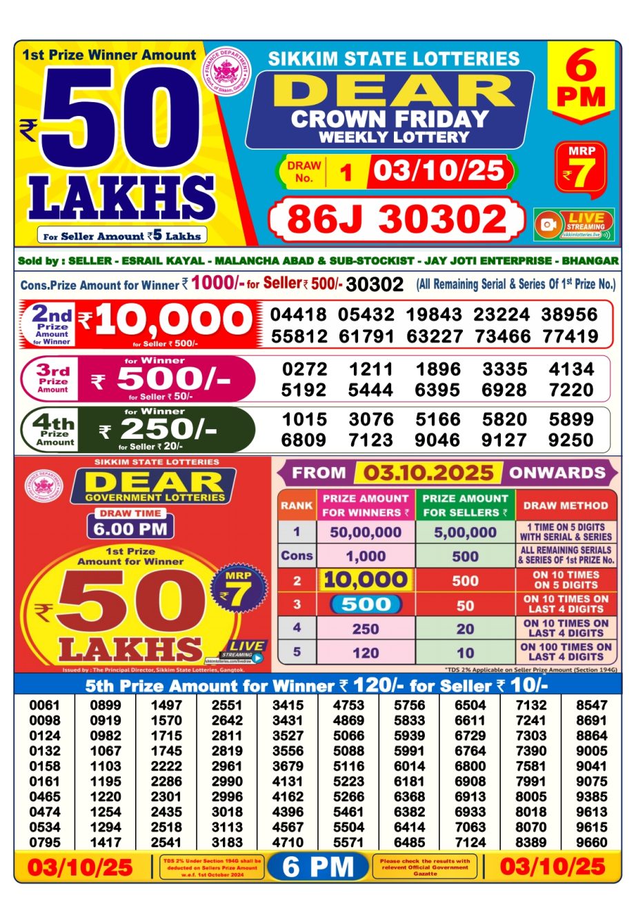 Today Lottery Sambad