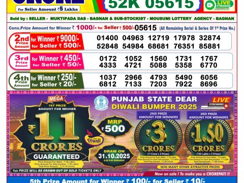 Today Lottery Sambad