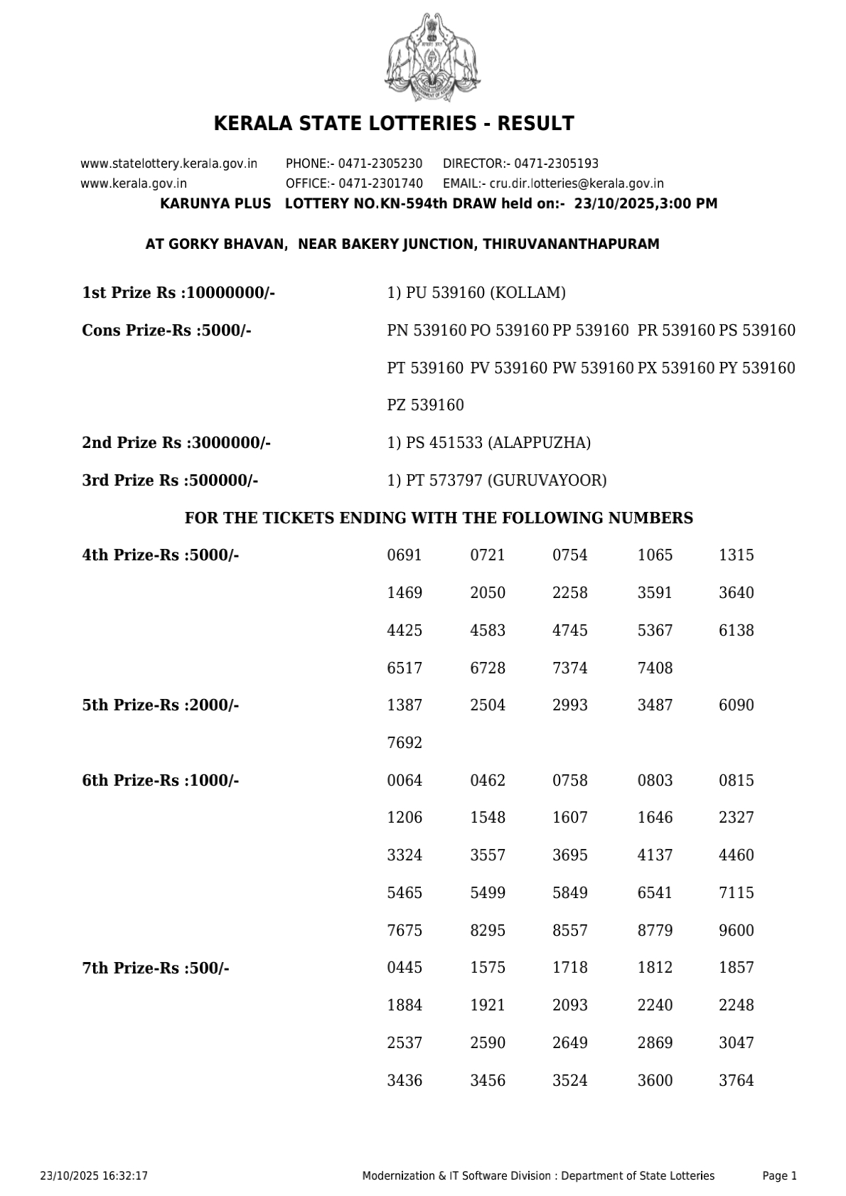 Today Lottery Sambad