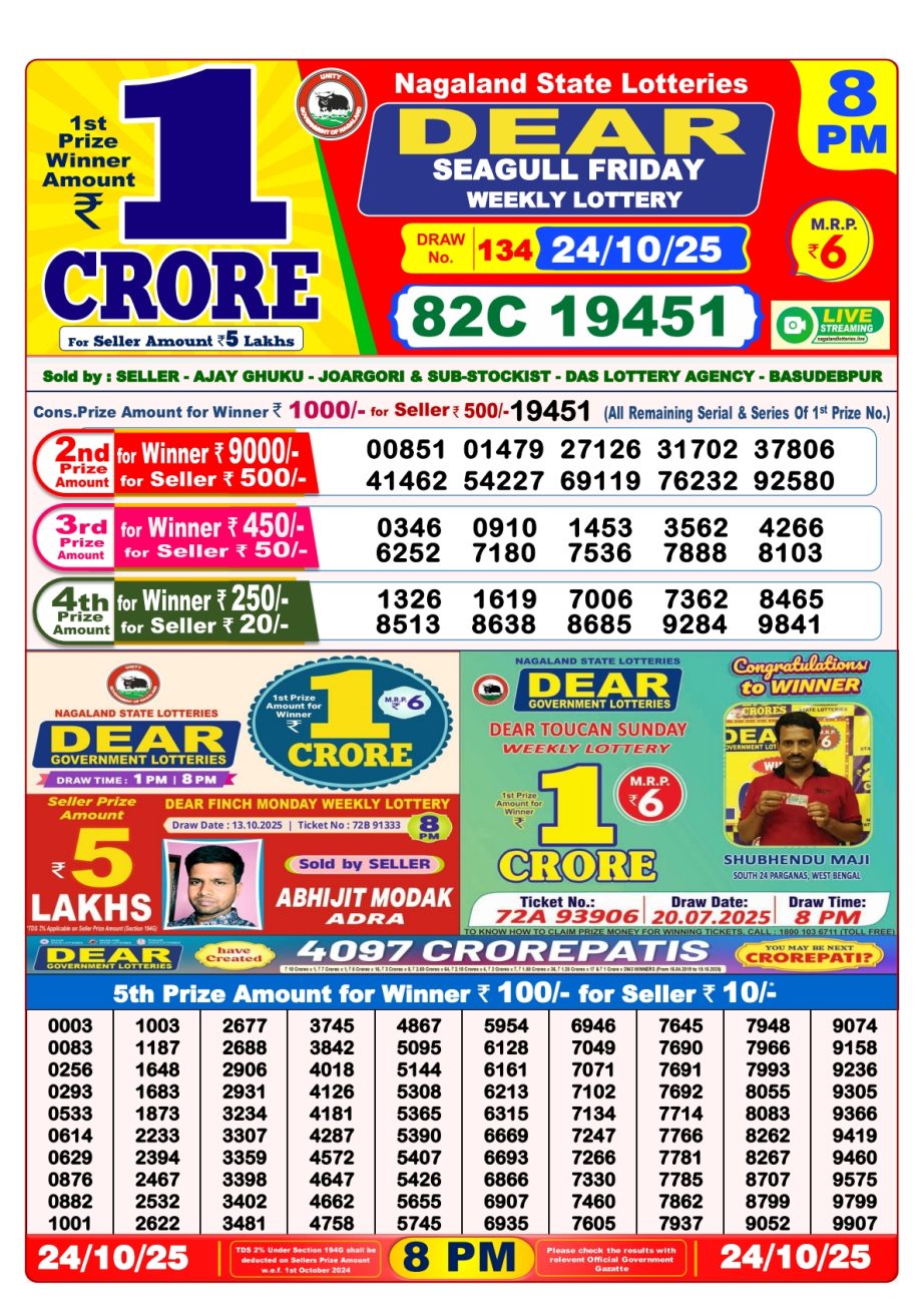 Today Lottery Sambad