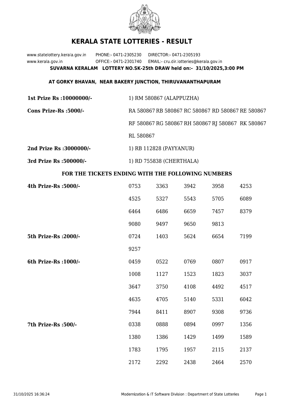 Today Lottery Sambad