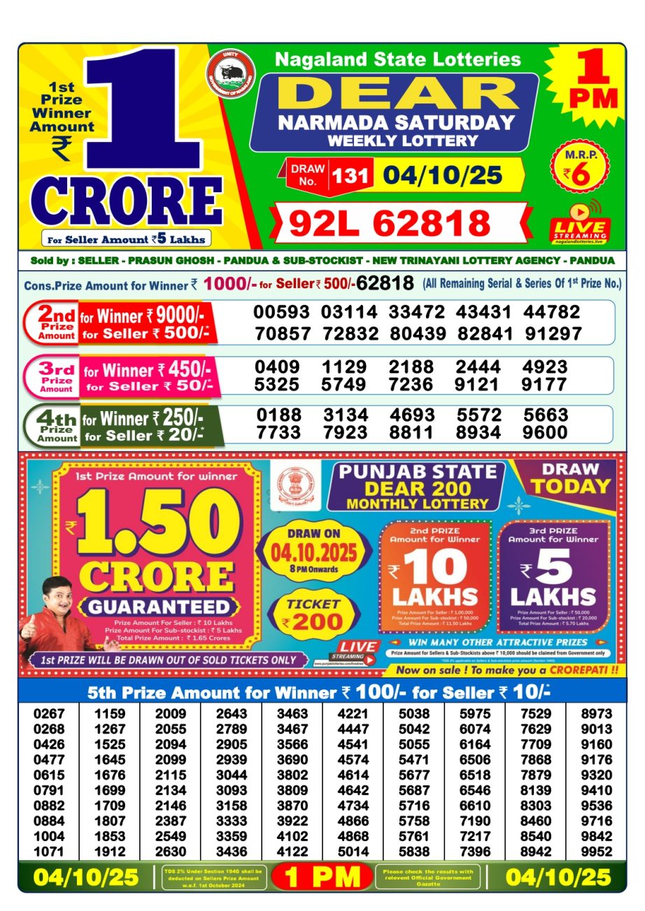 Today Lottery Sambad
