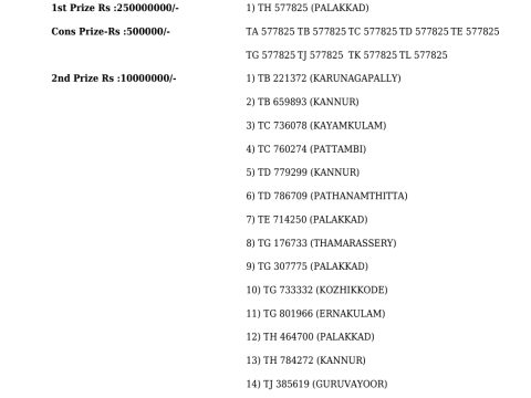 Today Lottery Sambad