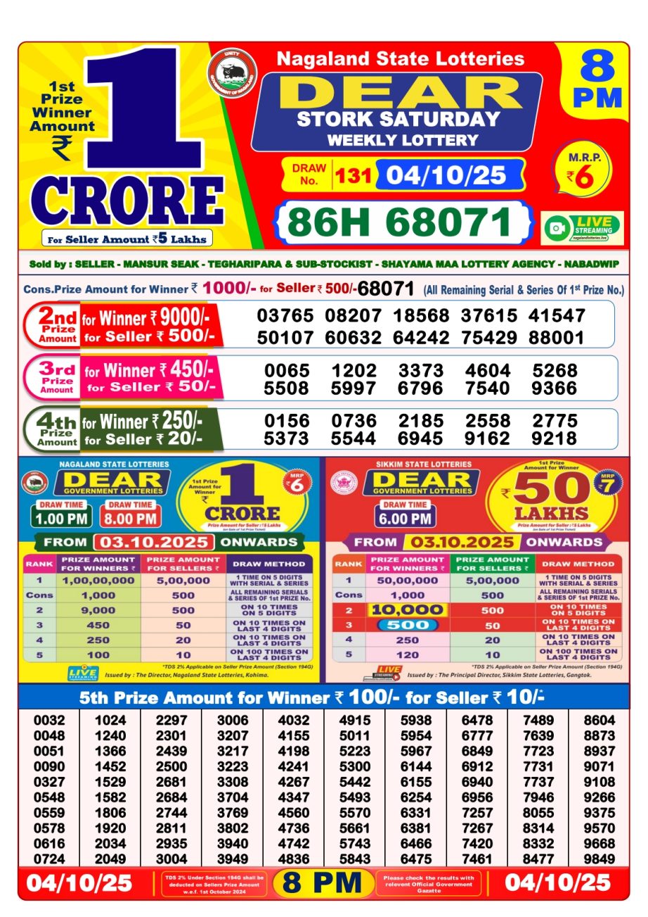 Today Lottery Sambad