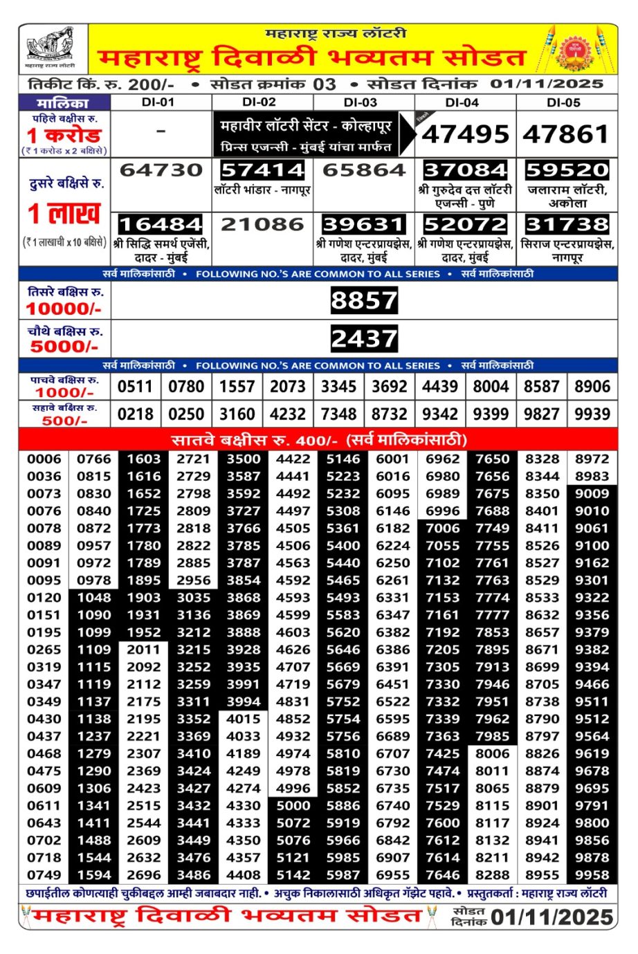 Today Lottery Sambad