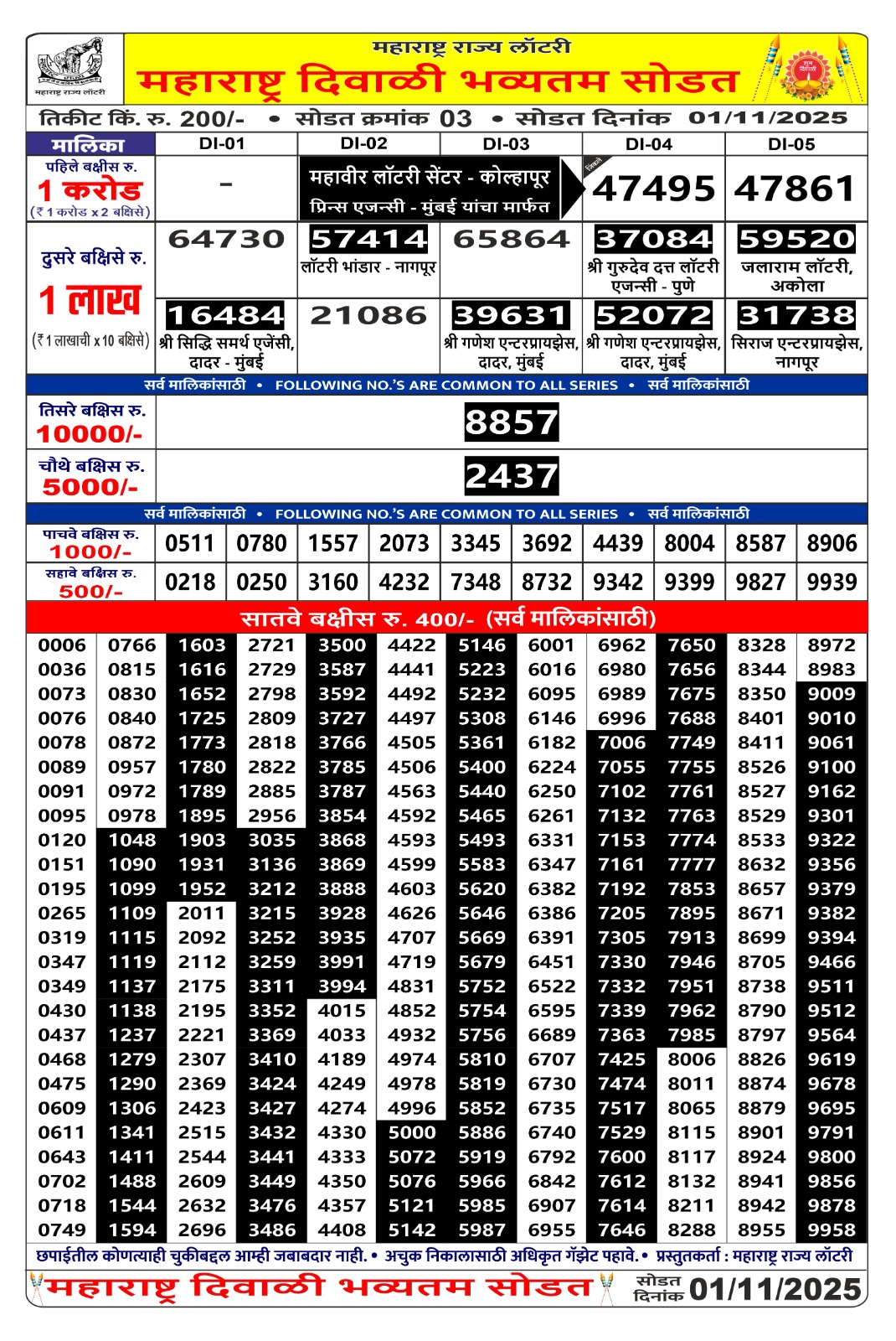 Today Lottery Sambad