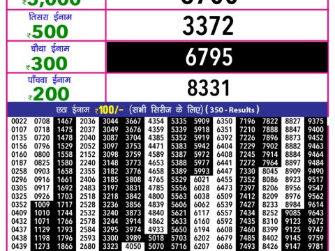 Today Lottery Sambad