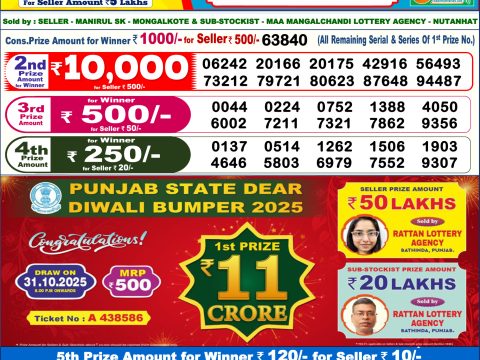 Today Lottery Sambad