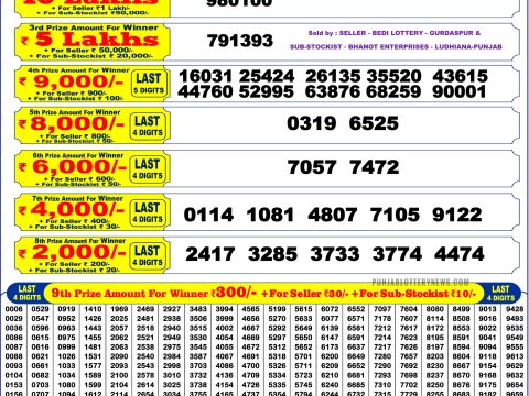 Today Lottery Sambad