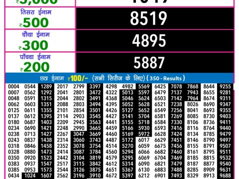 Today Lottery Sambad