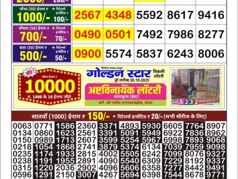 Today Lottery Sambad
