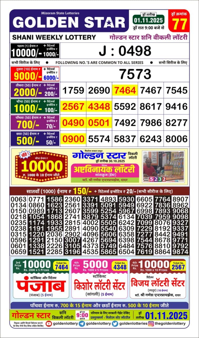 Today Lottery Sambad