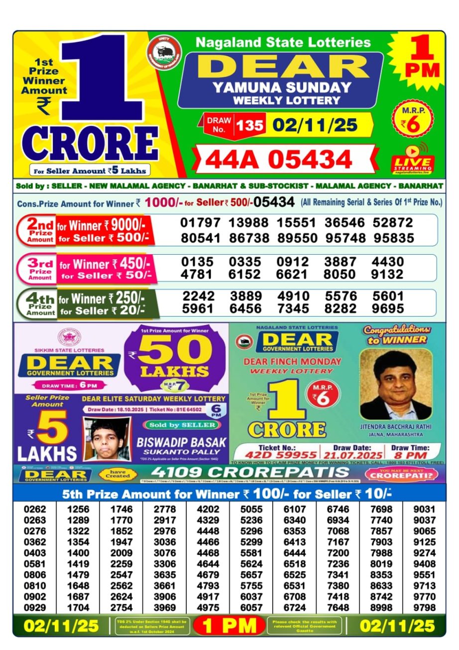 Today Lottery Sambad