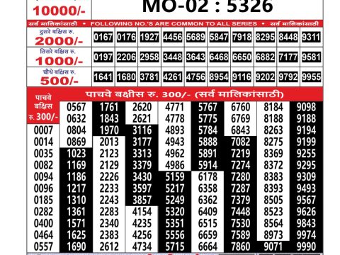 Today Lottery Sambad