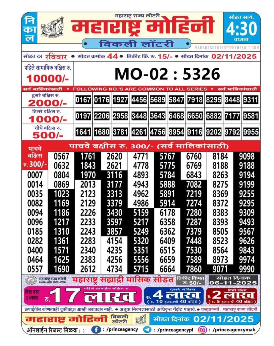 Today Lottery Sambad