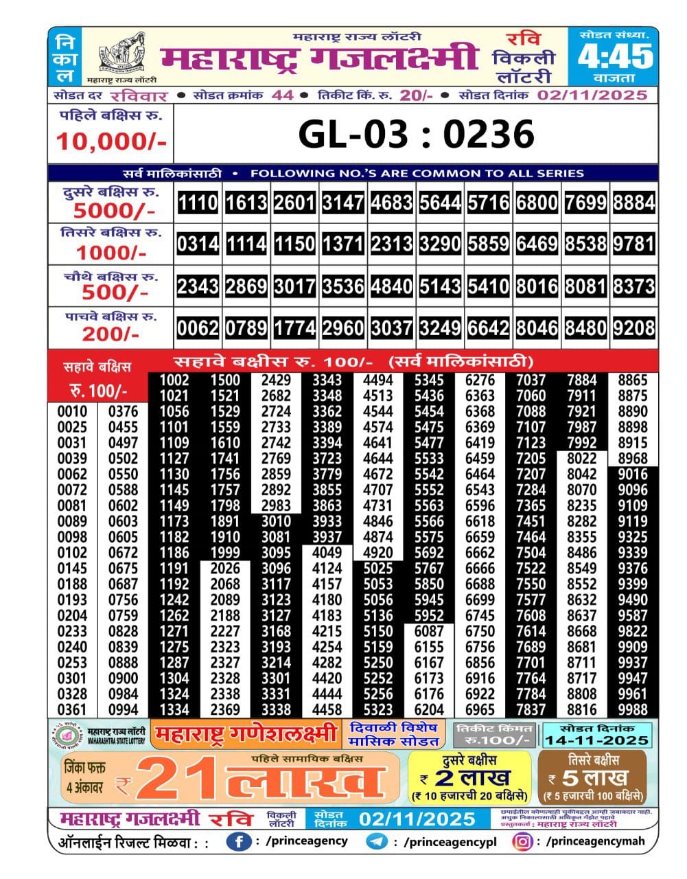 Today Lottery Sambad