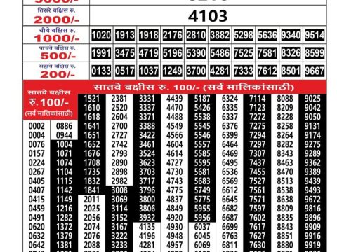 Today Lottery Sambad