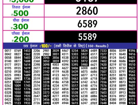 Today Lottery Sambad