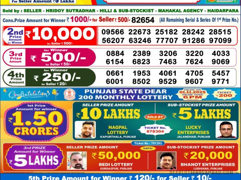 Today Lottery Sambad