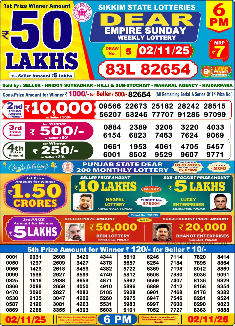 Today Lottery Sambad