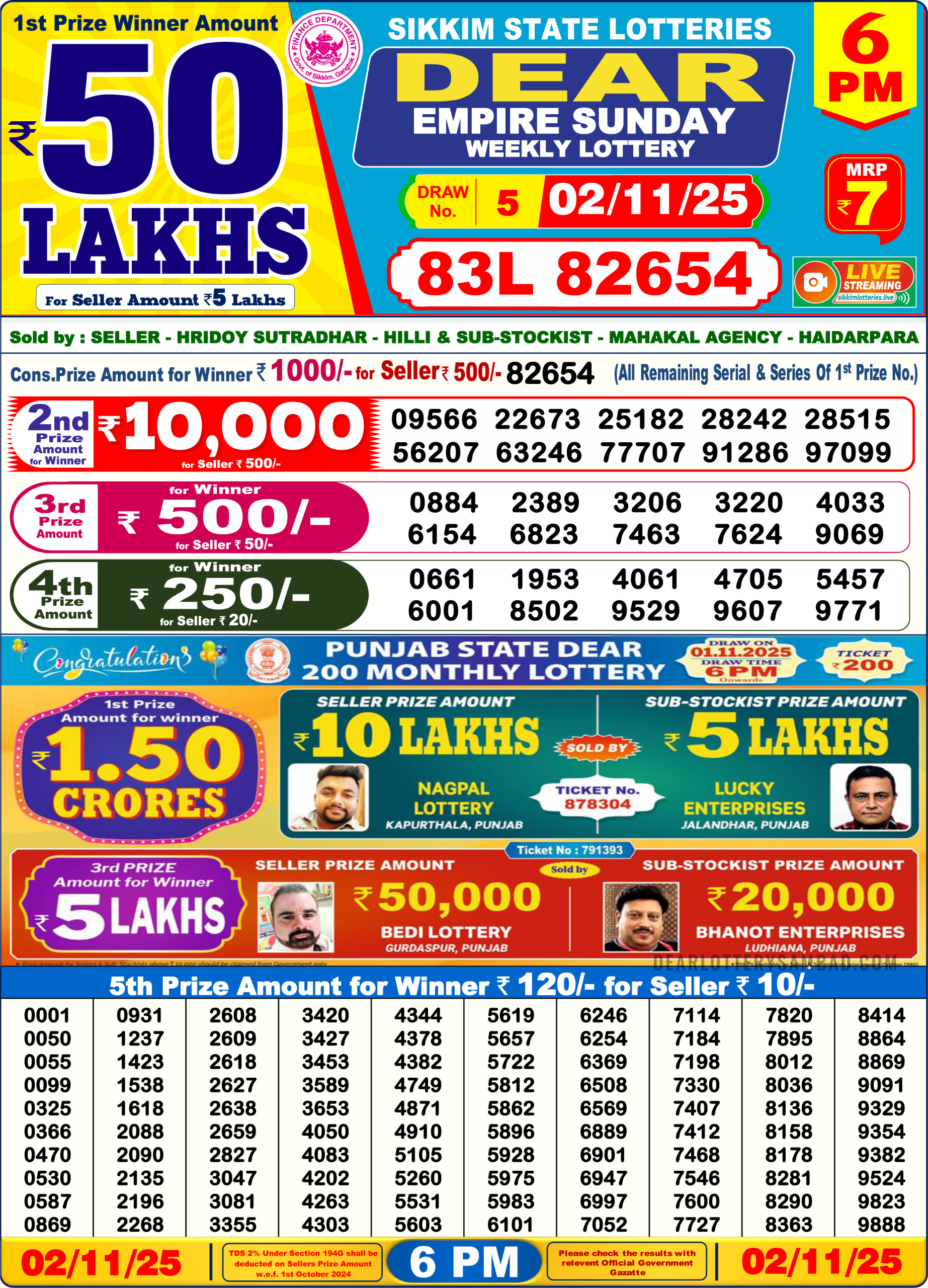 Today Lottery Sambad