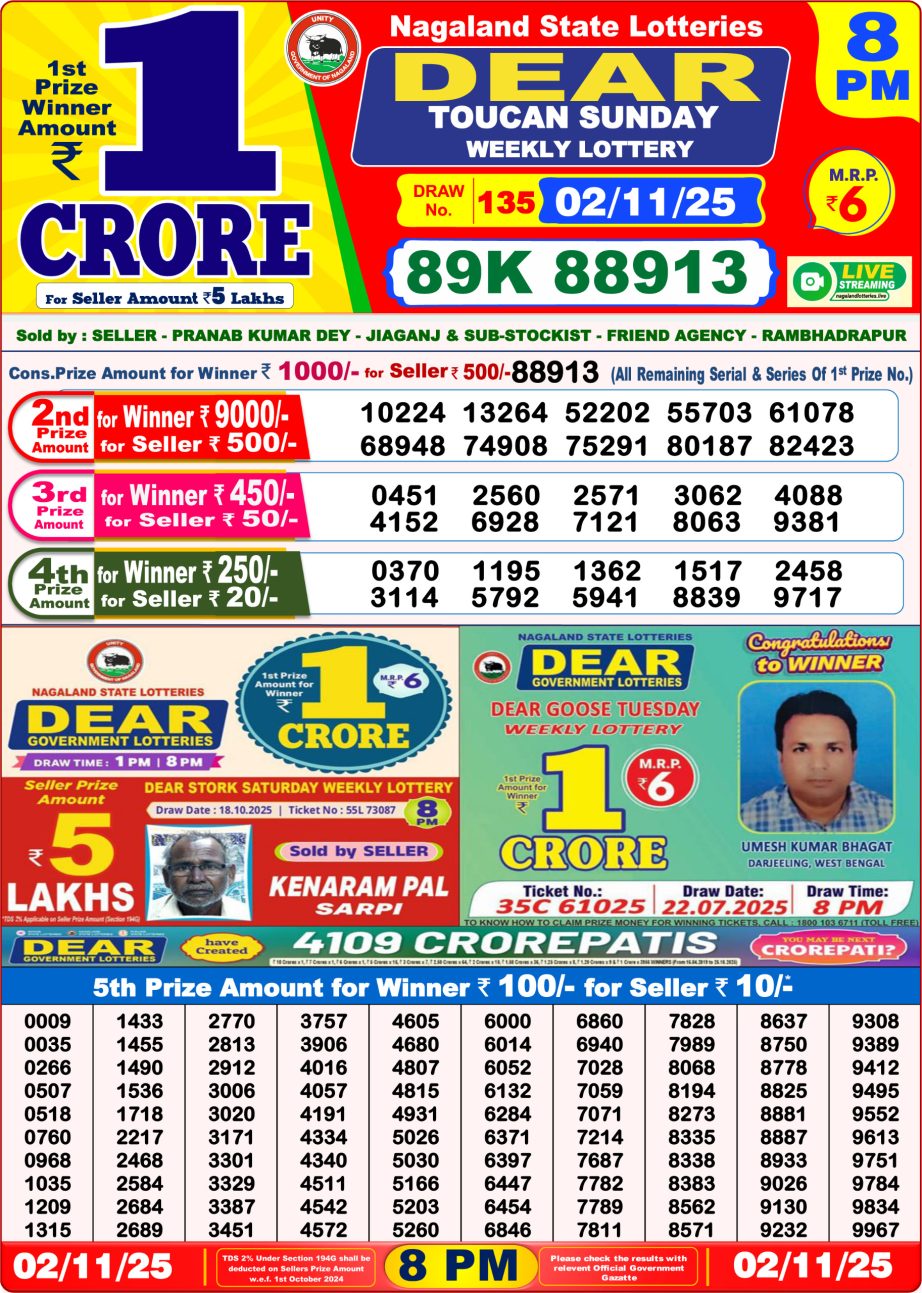 Today Lottery Sambad
