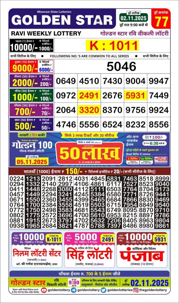 Today Lottery Sambad