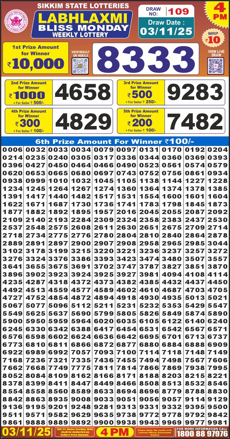 Today Lottery Sambad