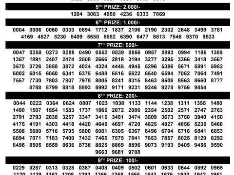 BHAGYATHARA BT 27 :Check Kerala Lottery Result 03.11.2025 Today Lottery Sambad