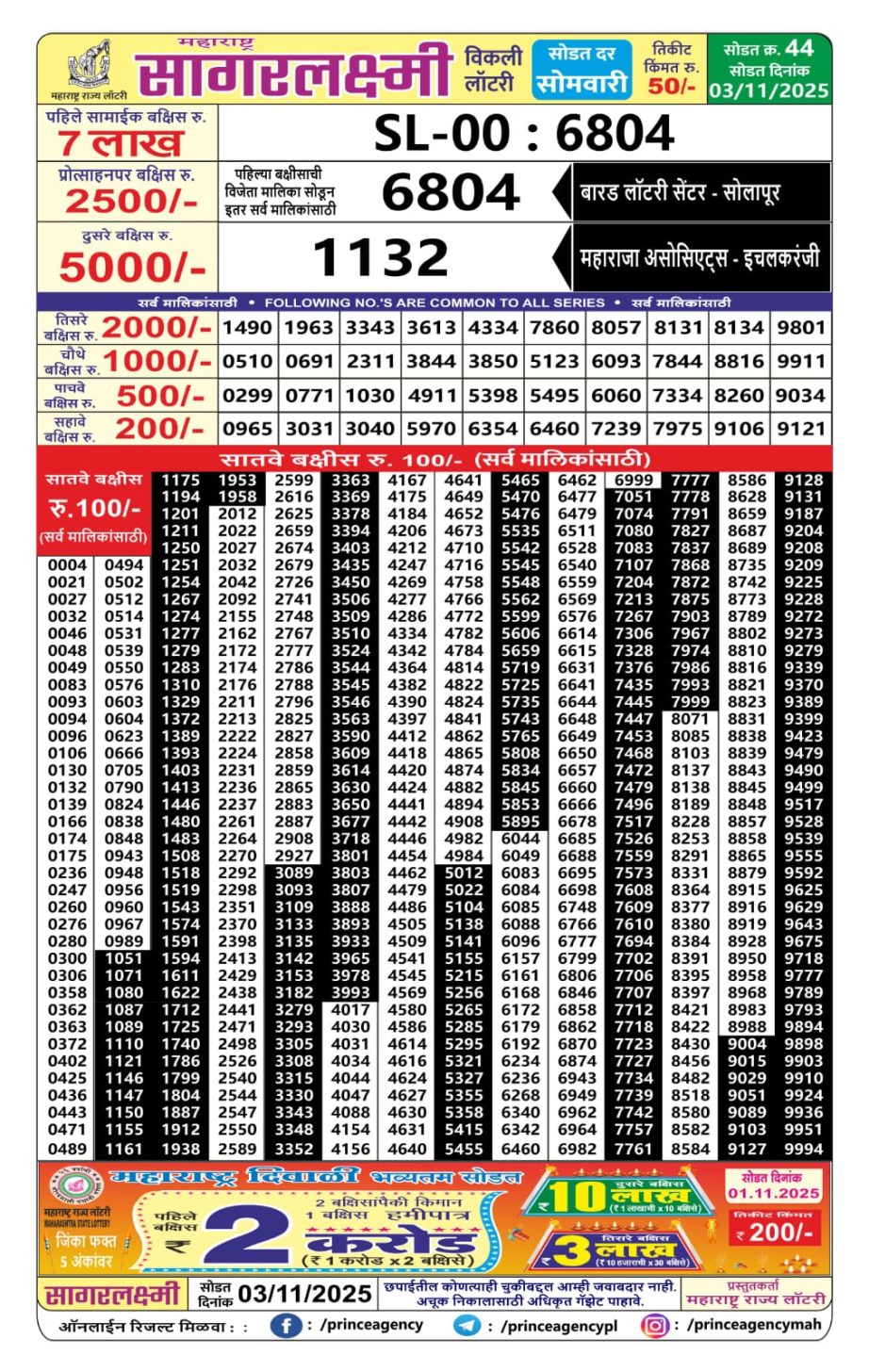 Today Lottery Sambad