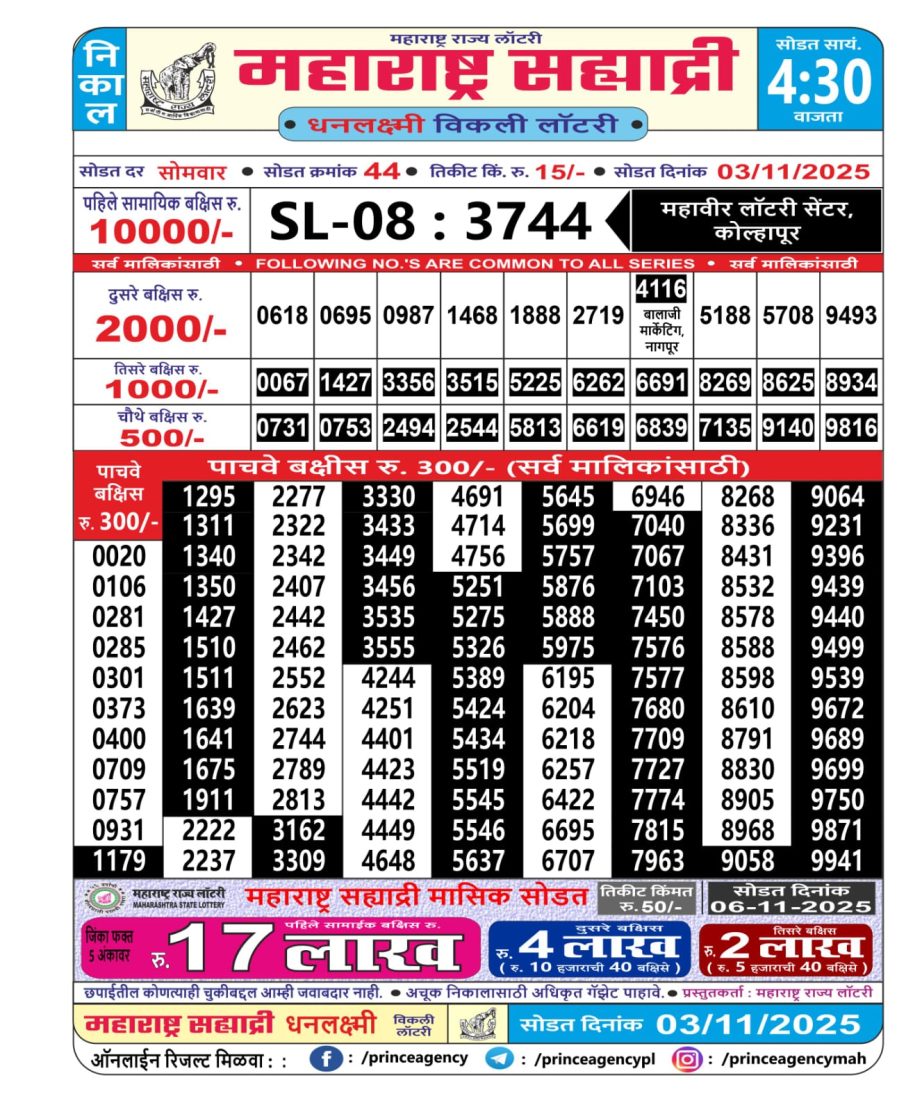 Today Lottery Sambad