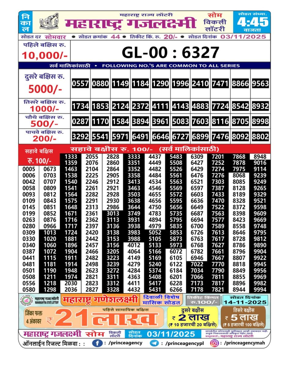 Today Lottery Sambad