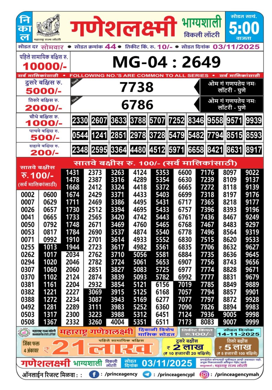 Today Lottery Sambad