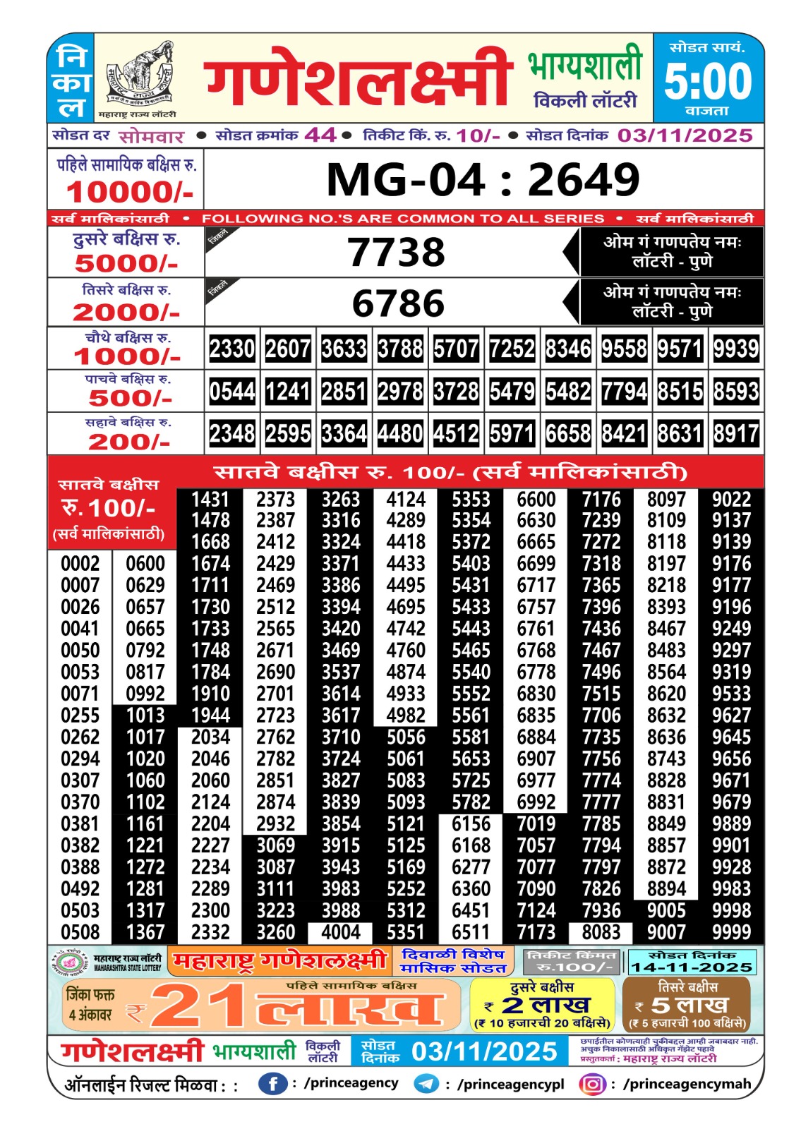 Today Lottery Sambad
