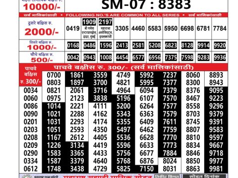 Today Lottery Sambad