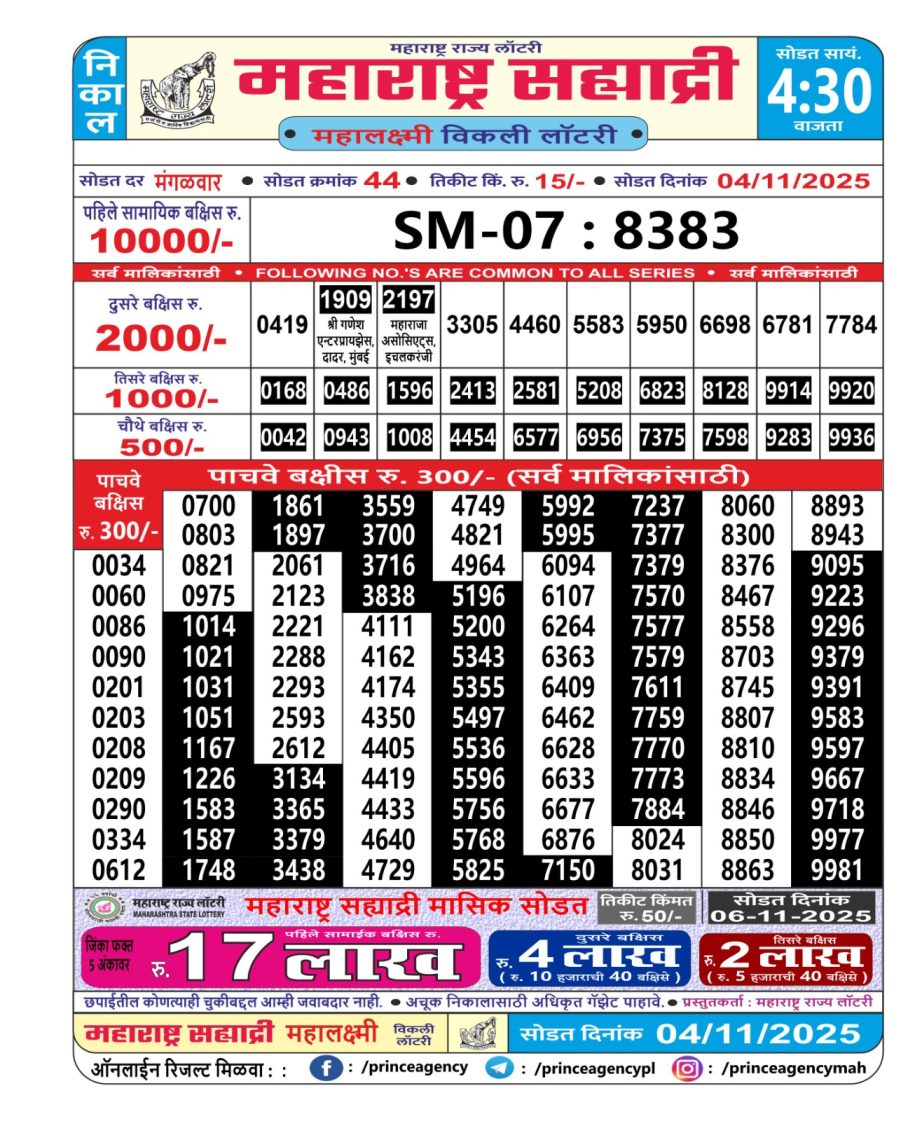 Today Lottery Sambad