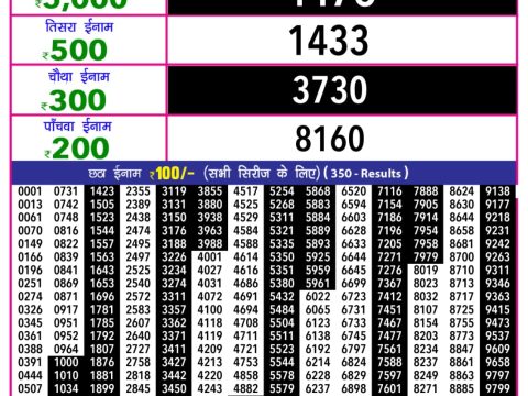 Today Lottery Sambad