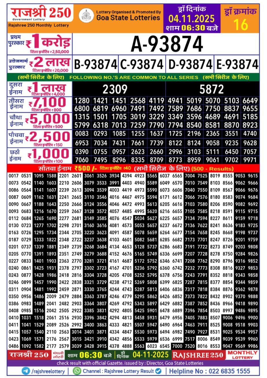 Today Lottery Sambad