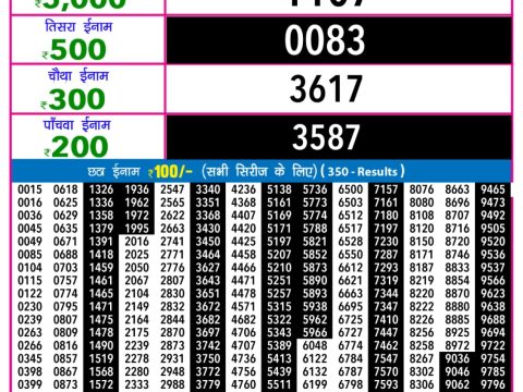 Today Lottery Sambad