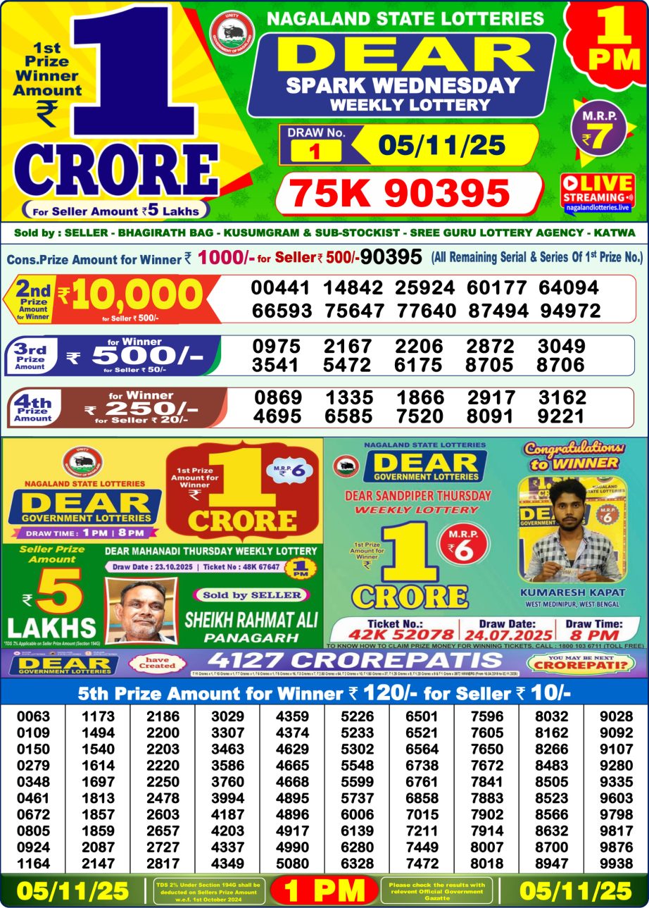 Today Lottery Sambad