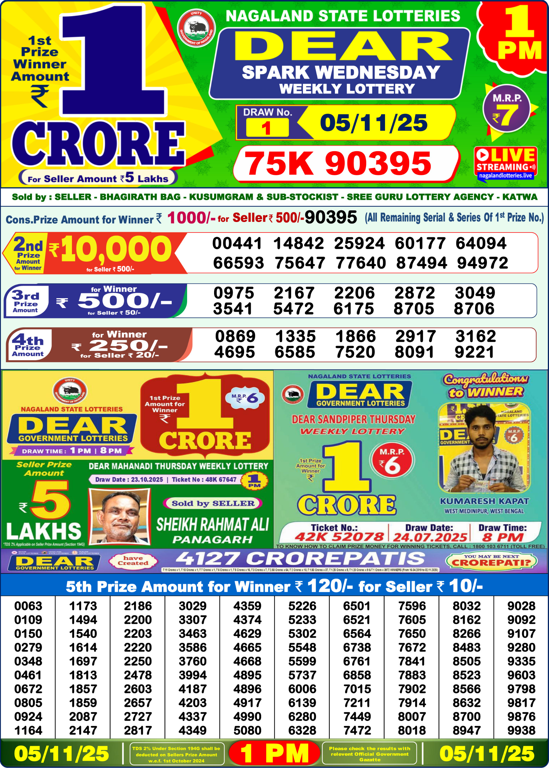 Today Lottery Sambad