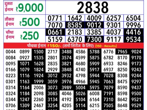 Today Lottery Sambad