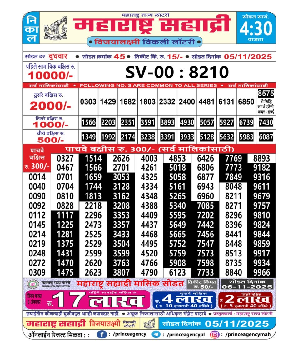 Today Lottery Sambad