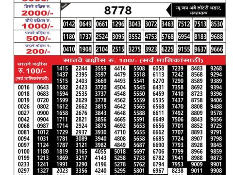 Today Lottery Sambad