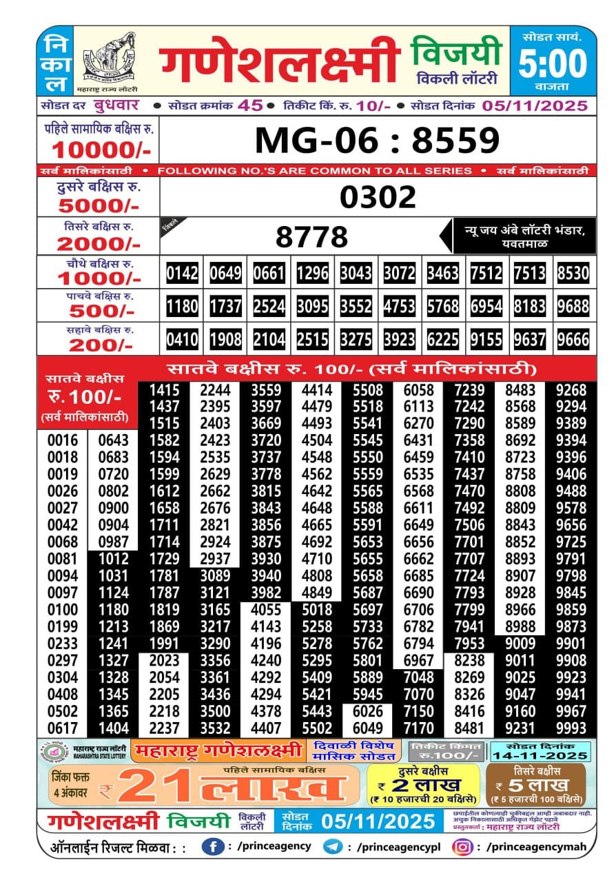 Today Lottery Sambad
