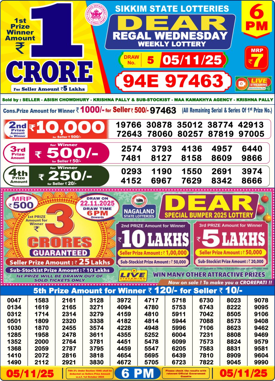 Today Lottery Sambad