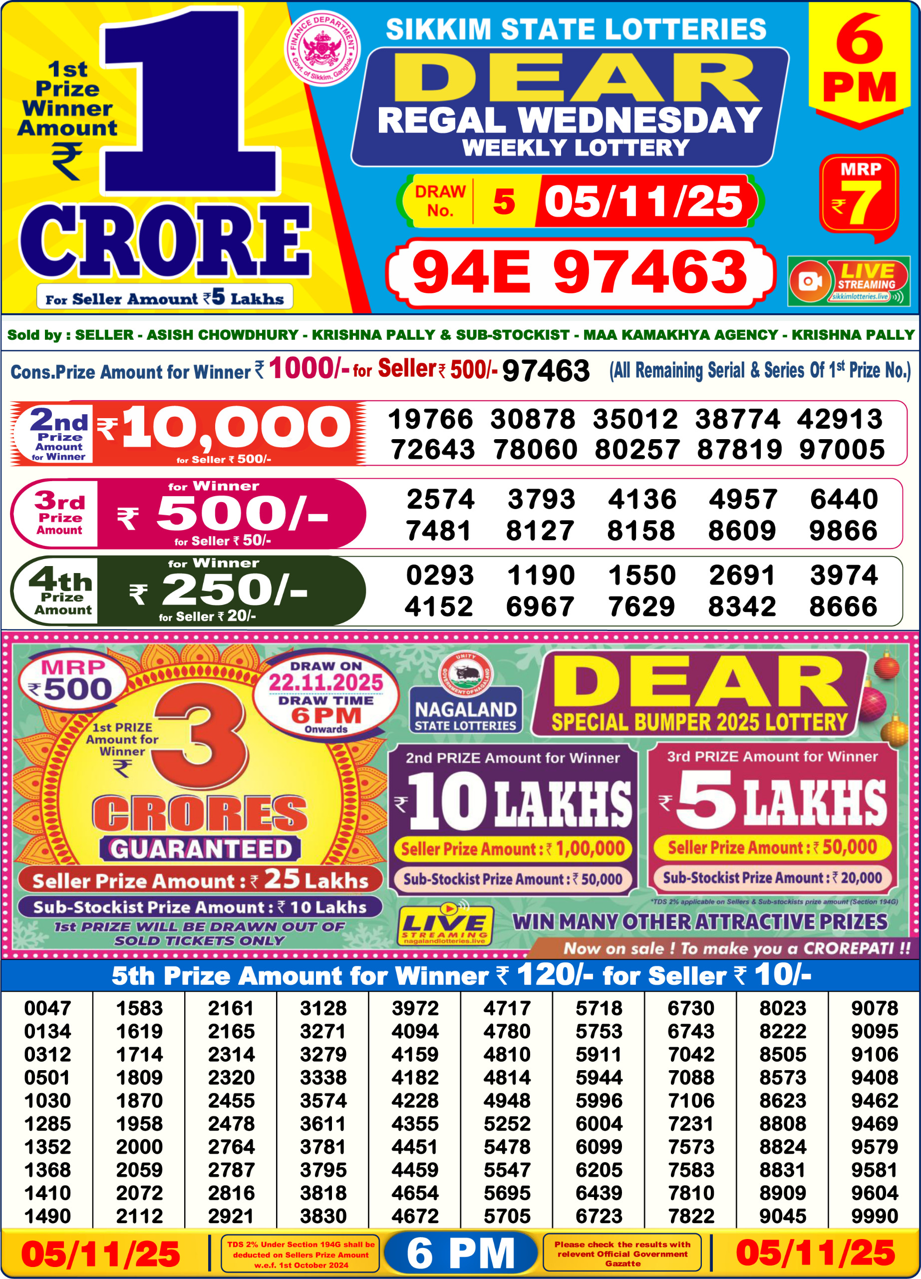 Today Lottery Sambad